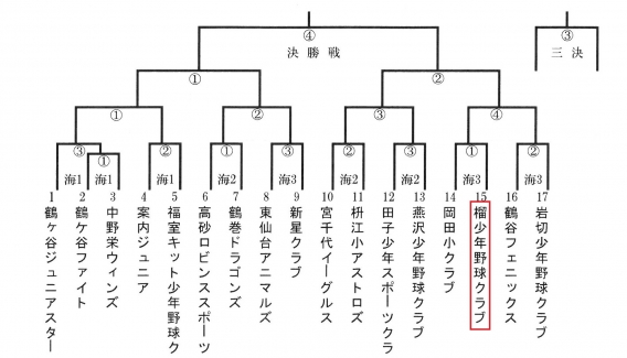 第２回藤崎ＣＵＰ組み合わせ