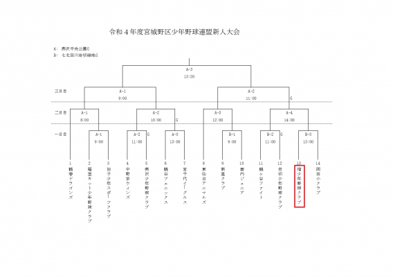 宮城野区新人大会組み合わせ