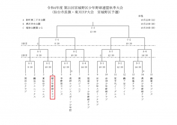 令和４年度秋季大会組み合わせ